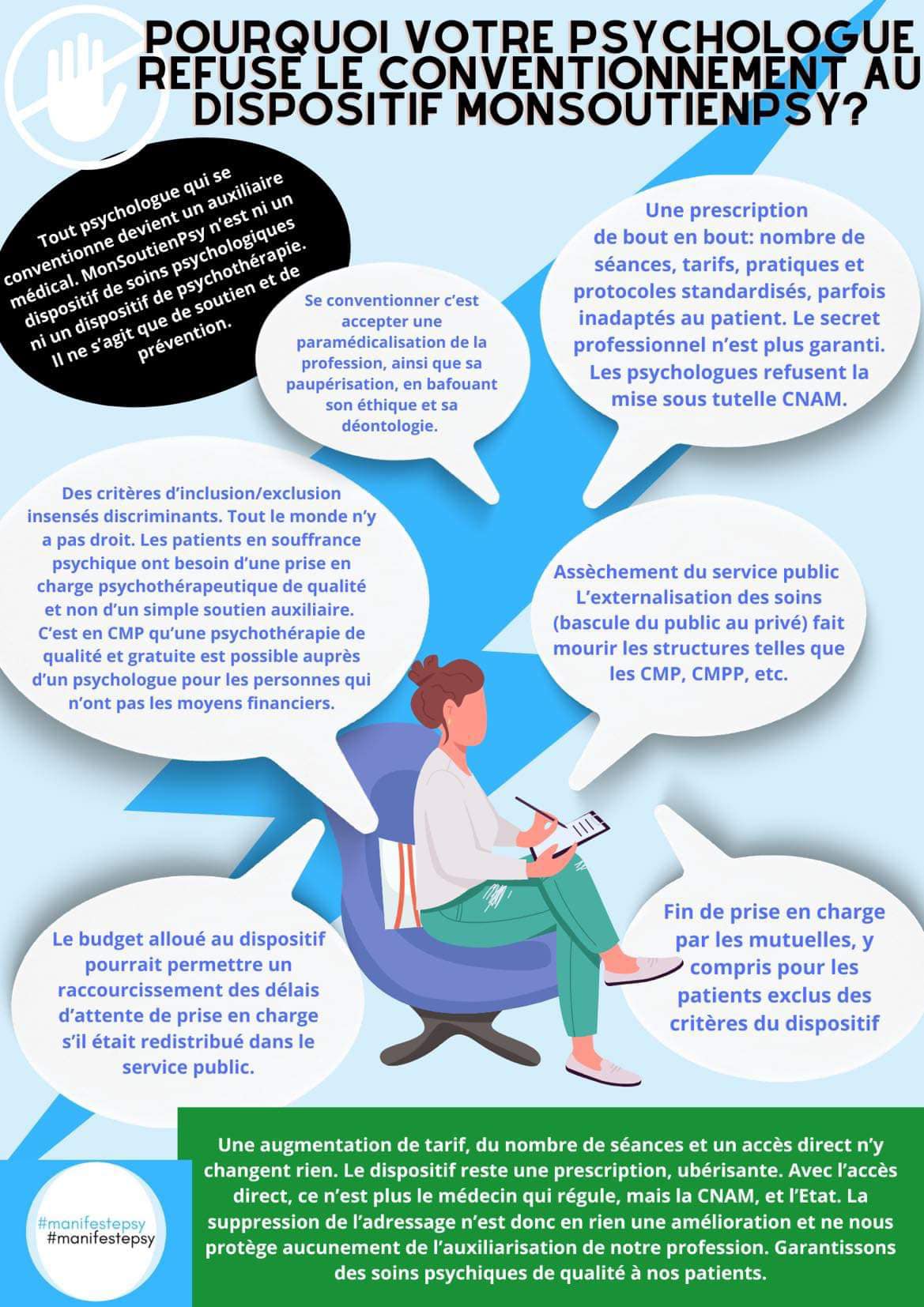 monsoutienpsy est une aberration au service d'un gouverment d'extrême droite prêt à réintégrer ses membres en souffrance psychique au rang d'aliénés.